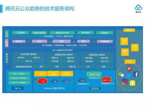 自然语言技术在文智趋势分析产品上的应用及其网络技术服务价值