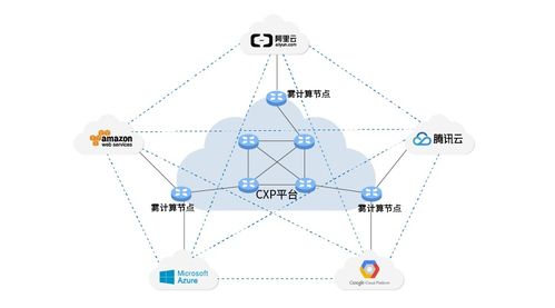 犀思云CXP2.0版本升级 网络技术服务能力全面增强